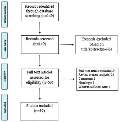 Novel diagnostic markers for periprosthetic joint infection: a systematic review